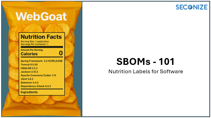 SBOM